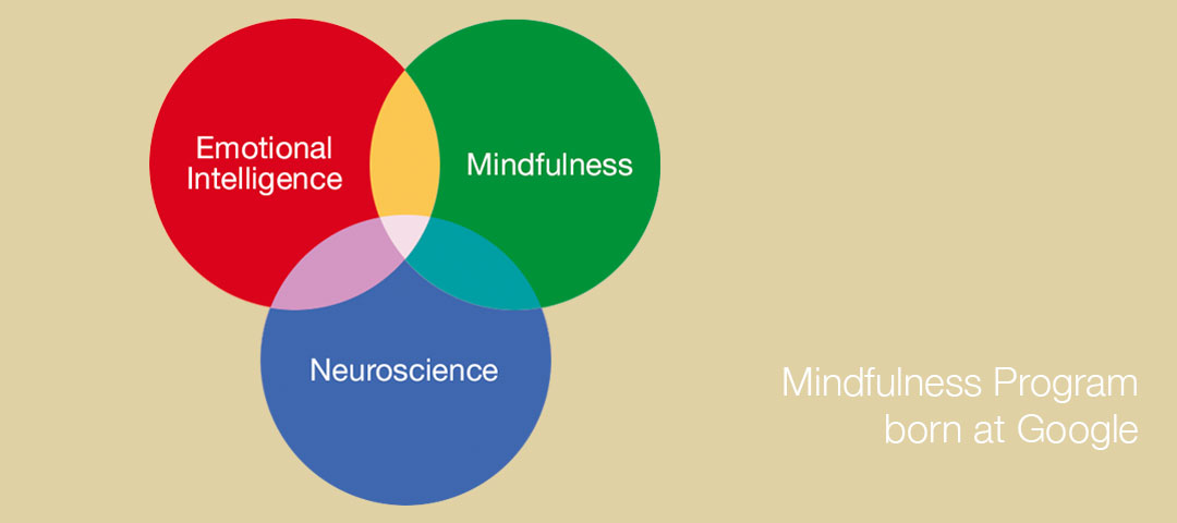 Search Inside Yourself MIndfulness Program born at Google